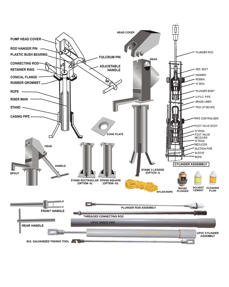 Afridev-Deep-Well-Handpump-scaled-(1)